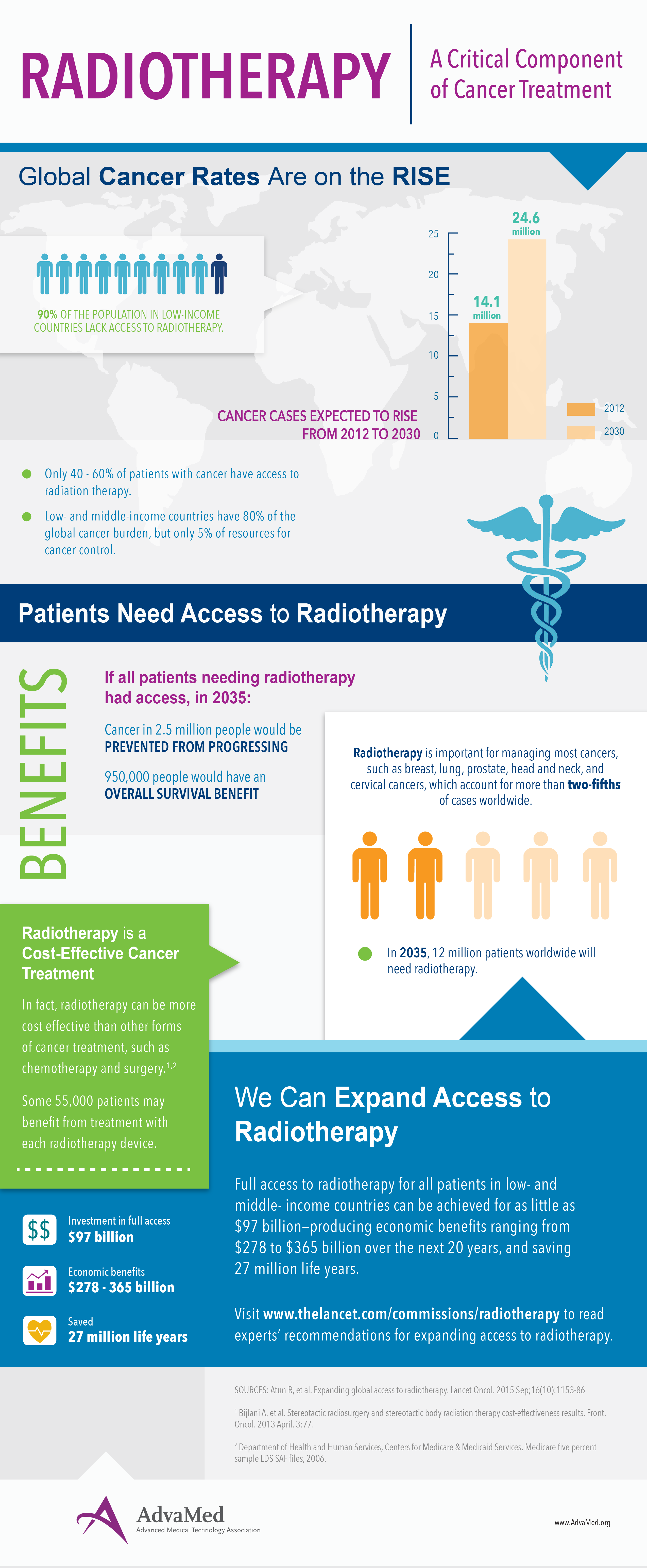 Lancet_Oncology_Commission_Infographic_0.png